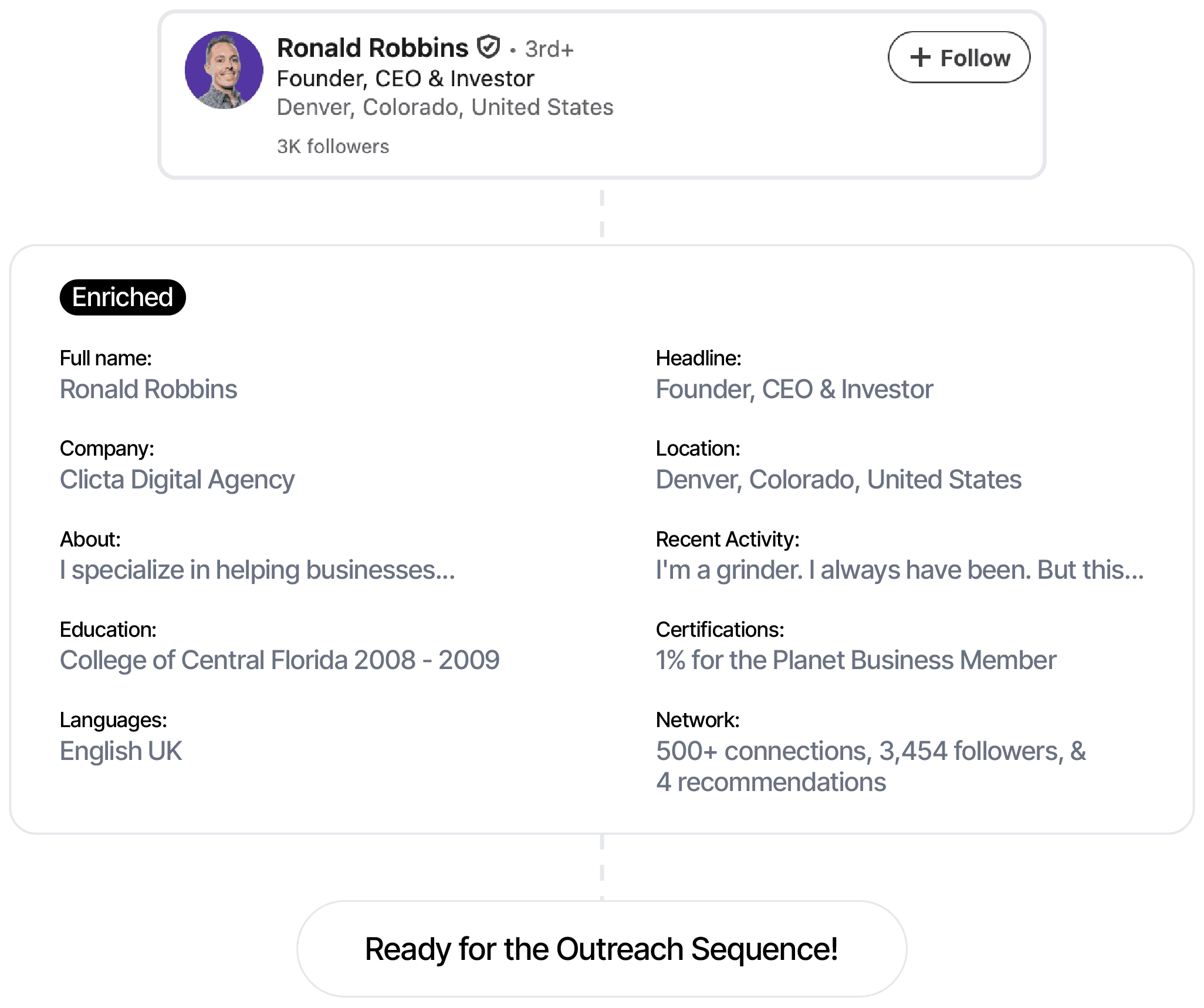 Know them before you write in the Oversify app